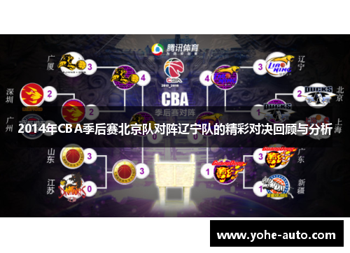 2014年CBA季后赛北京队对阵辽宁队的精彩对决回顾与分析
