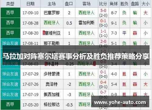 马拉加对阵塞尔塔赛事分析及胜负推荐策略分享